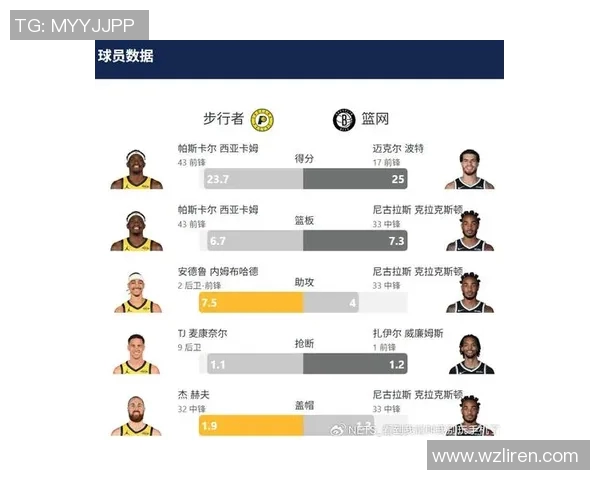 [2026年02月13日] 步行者击败尼克斯后，对阵篮网轮换阵容大调整引关注